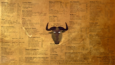Reference card with GNU face